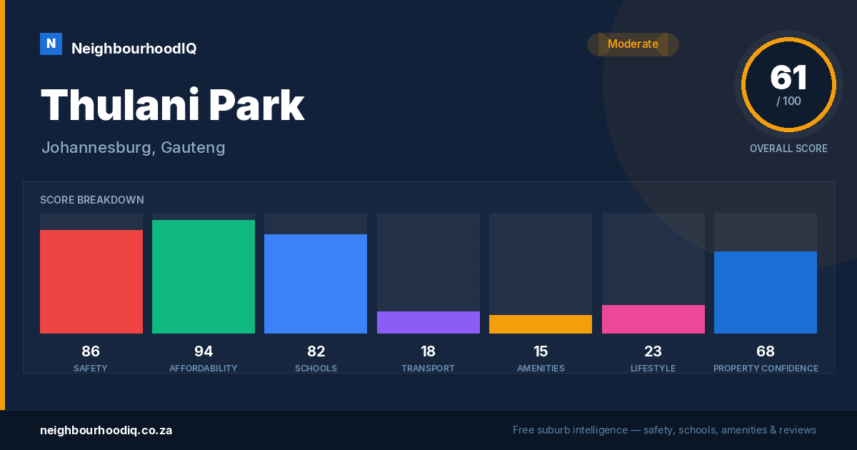 Thulani Park report card
