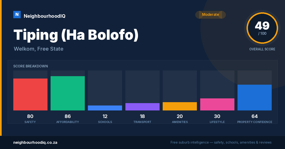 Tiping (Ha Bolofo) report card