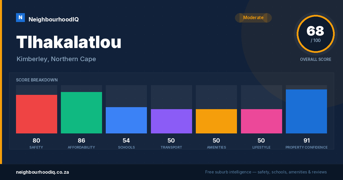 Tlhakalatlou report card