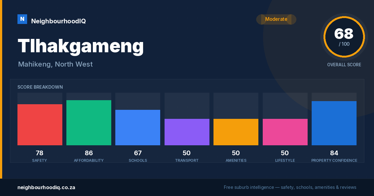 Tlhakgameng report card