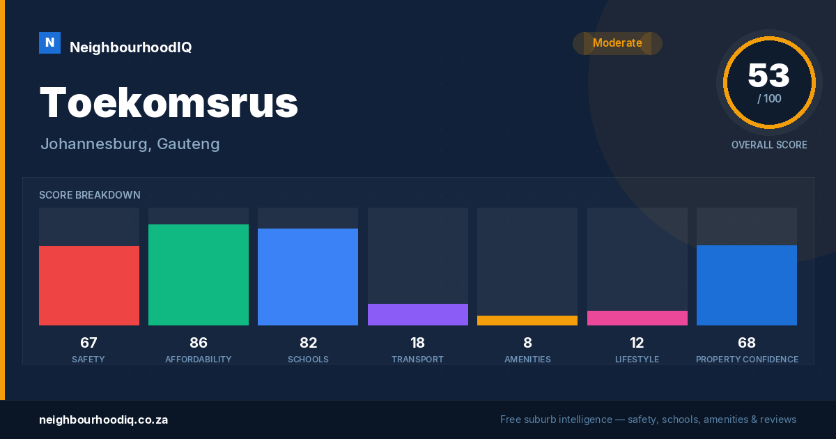 Toekomsrus report card
