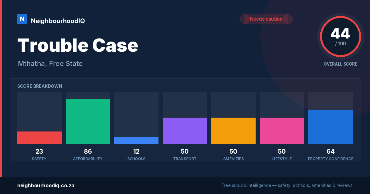 Trouble Case report card