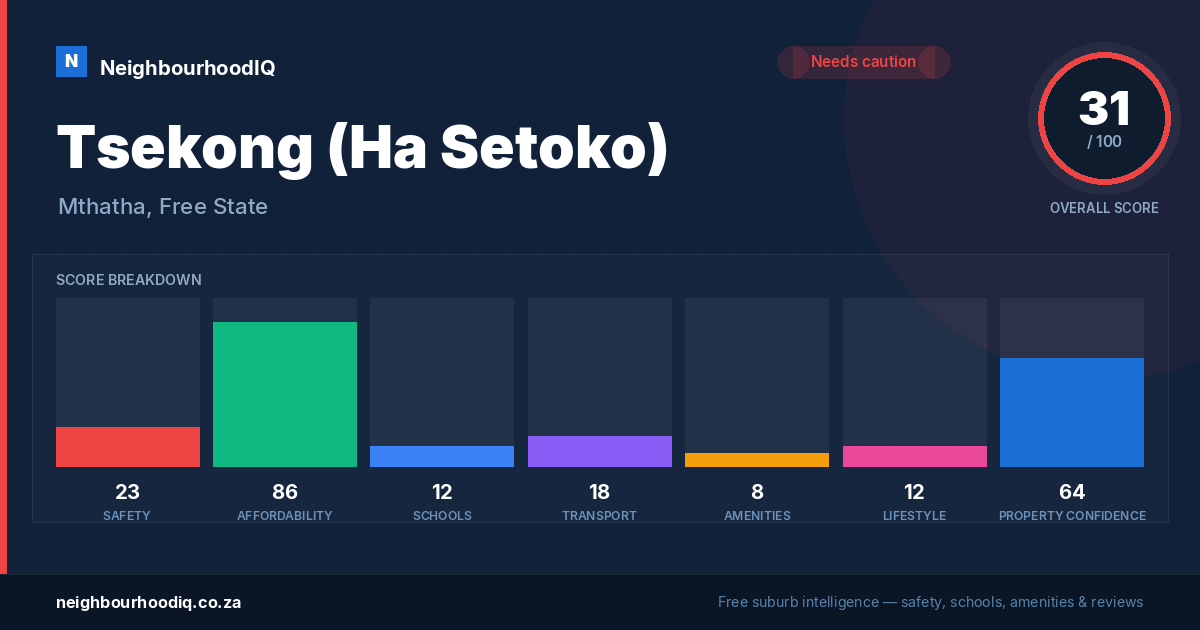Tsekong (Ha Setoko) report card