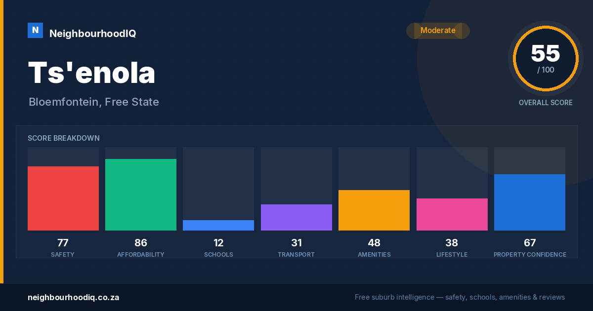 Ts'enola report card