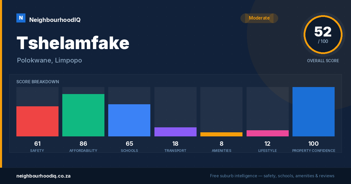 Tshelamfake report card