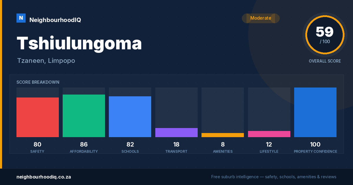 Tshiulungoma report card