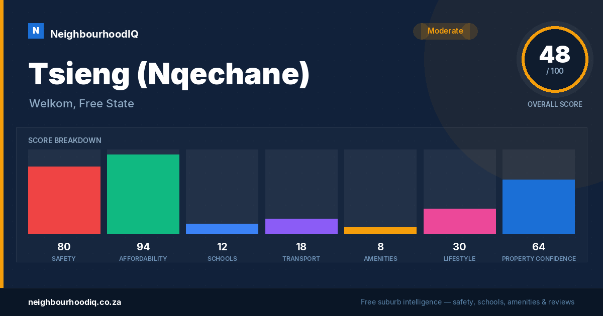 Tsieng (Nqechane) report card