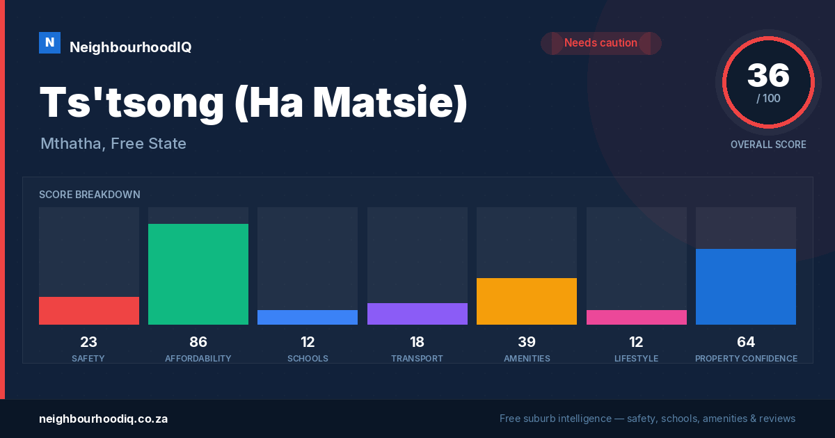 Ts'tsong (Ha Matsie) report card