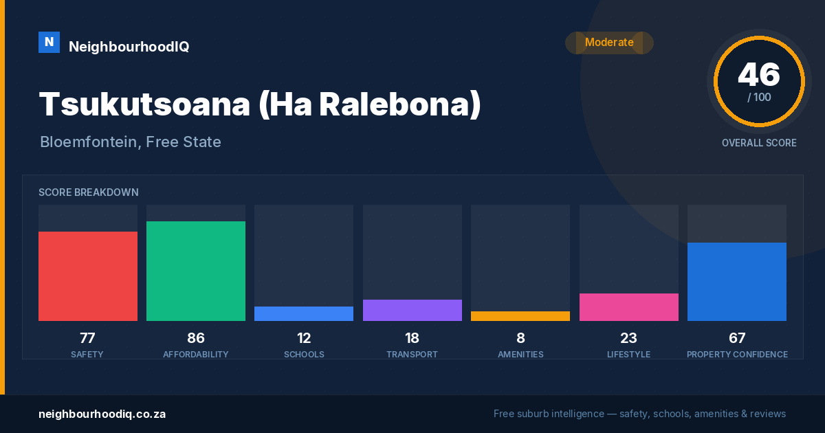 Tsukutsoana (Ha Ralebona) report card