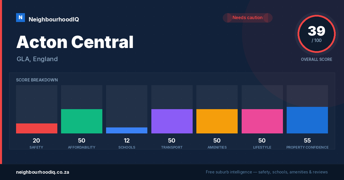Acton Central report card