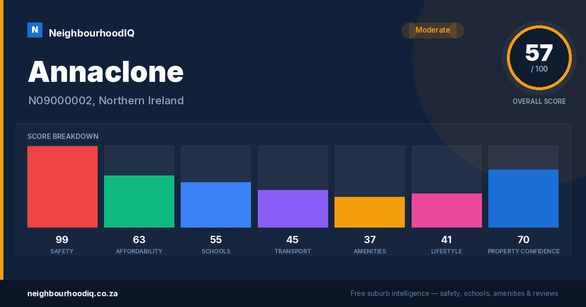 Annaclone report card