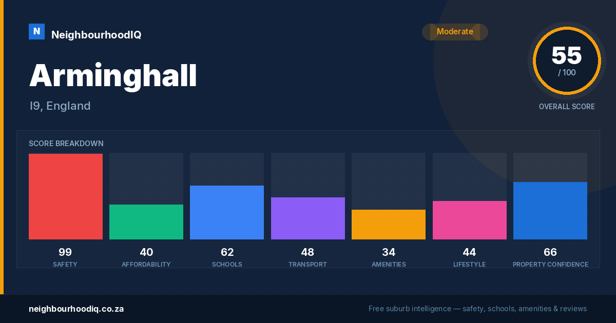 Arminghall report card