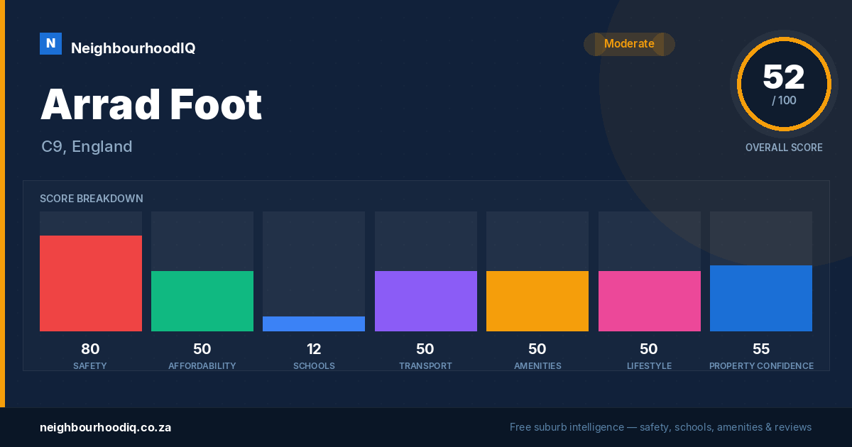 Arrad Foot report card