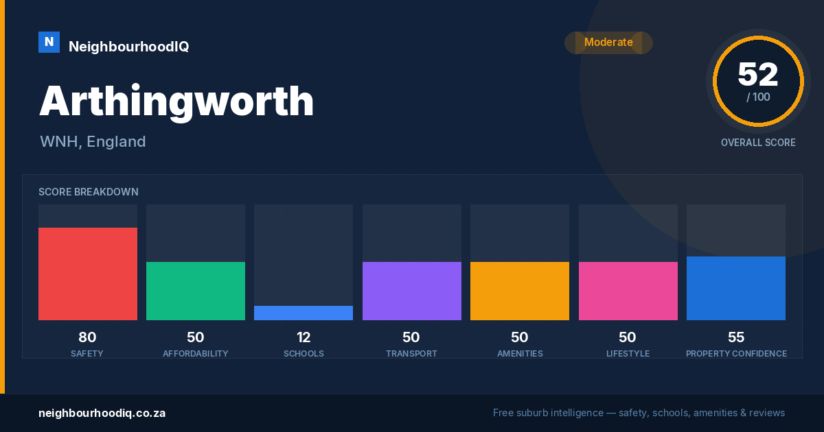 Arthingworth report card
