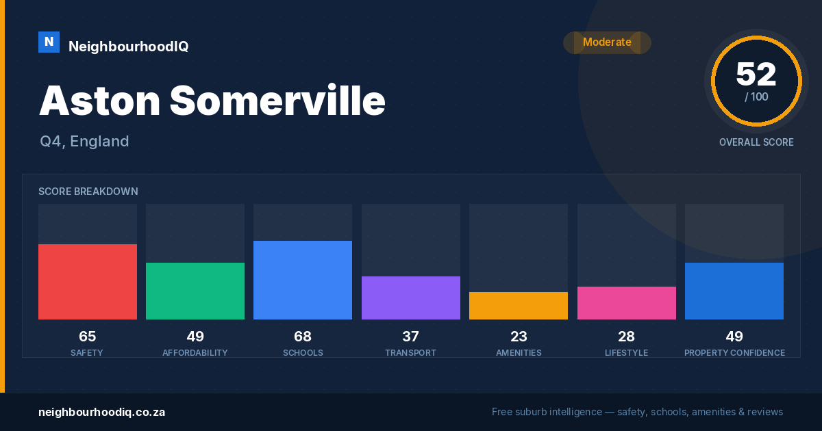 Aston Somerville report card
