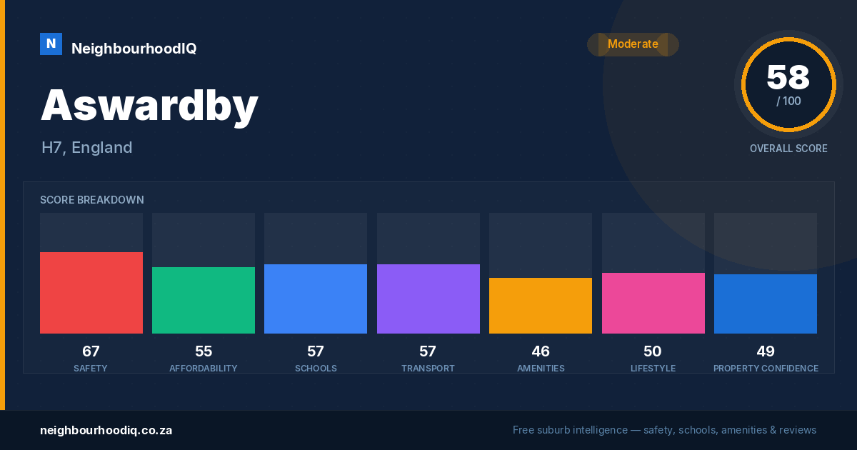 Aswardby report card