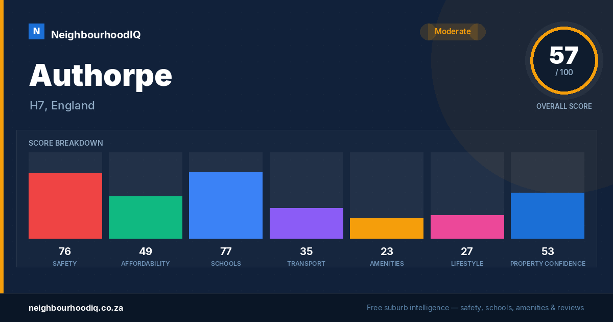 Authorpe report card