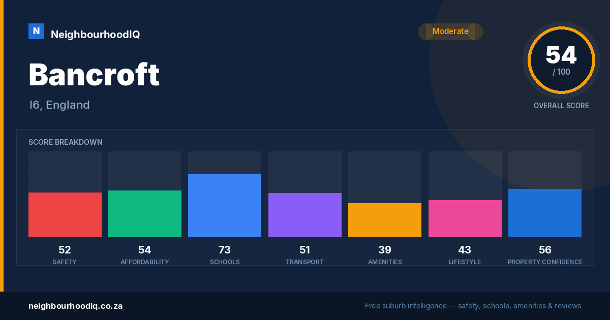Bancroft report card