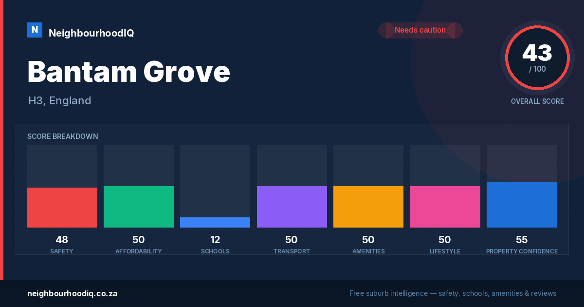 Bantam Grove report card