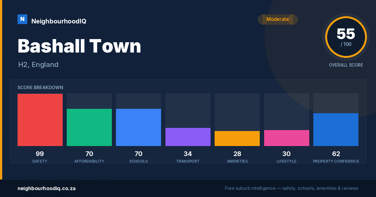 Bashall Town report card