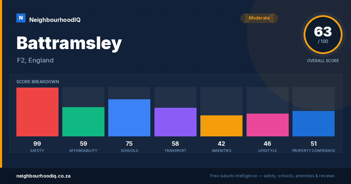 Battramsley report card