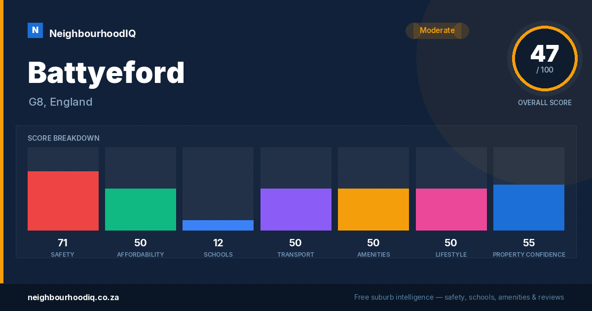 Battyeford report card