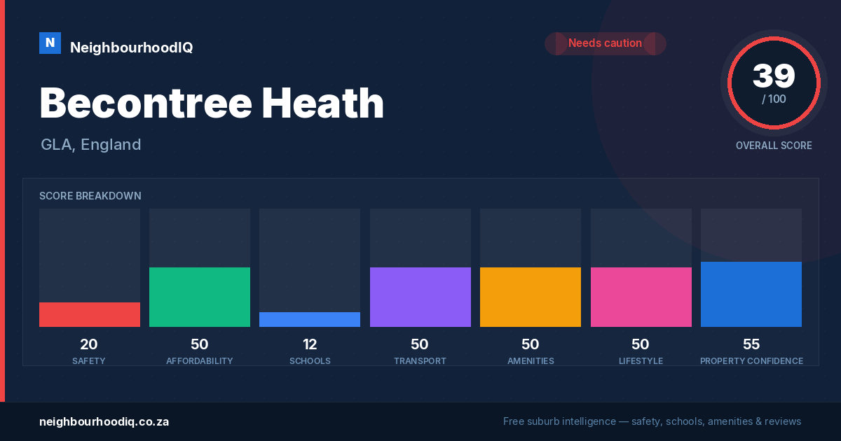 Becontree Heath report card