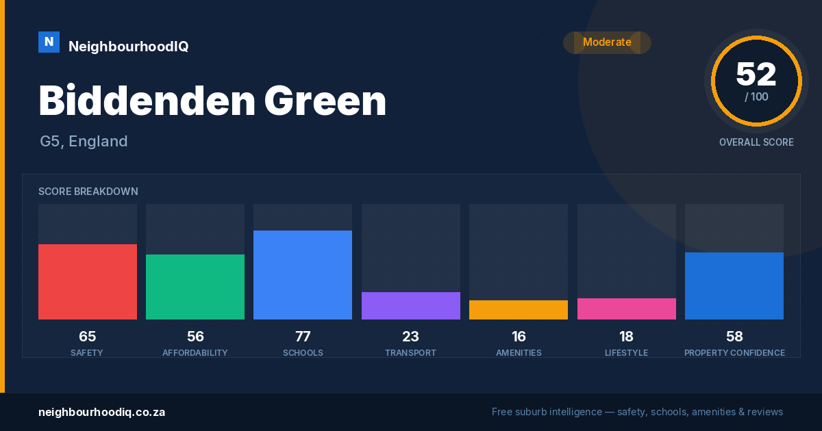 Biddenden Green report card