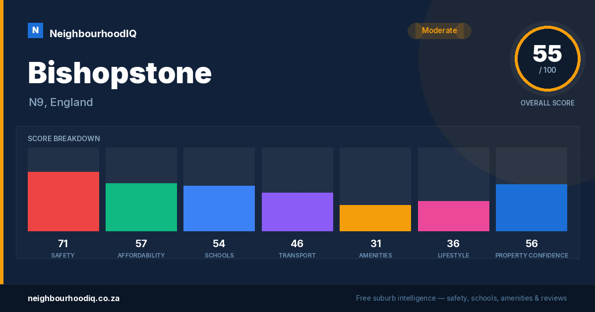 Bishopstone report card