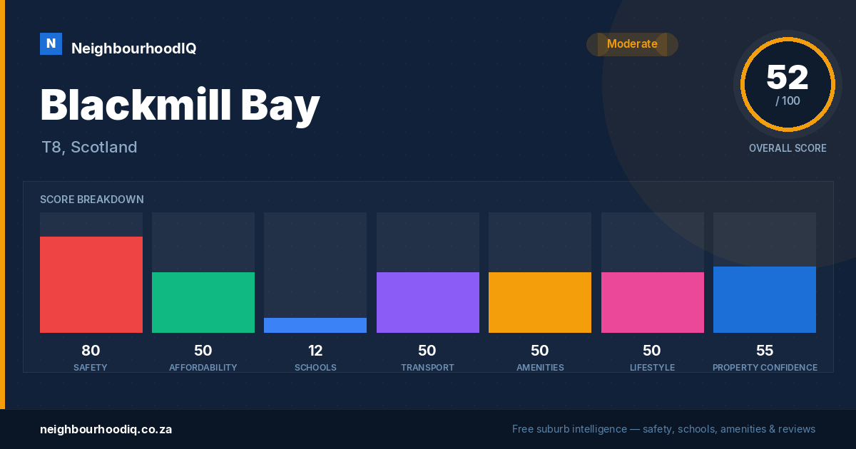 Blackmill Bay report card