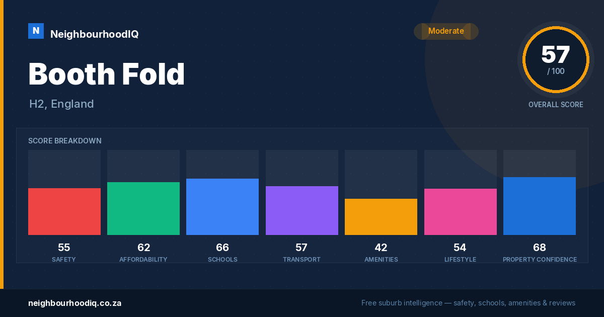 Booth Fold report card