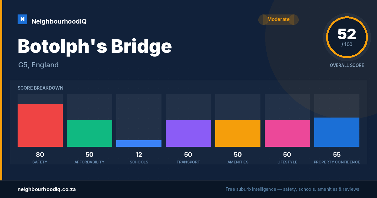 Botolph's Bridge report card