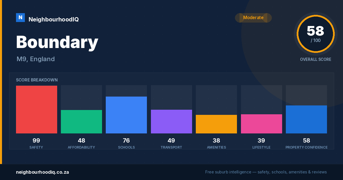 Boundary report card