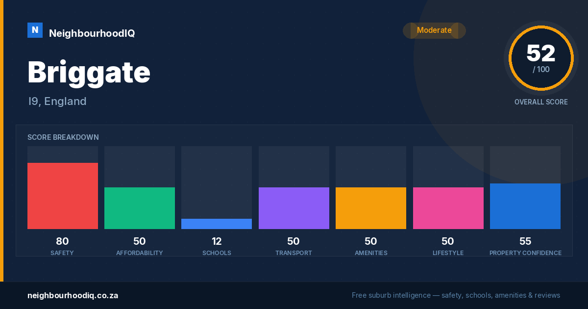Briggate report card
