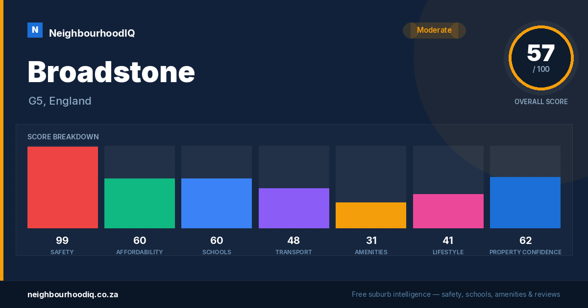 Broadstone report card