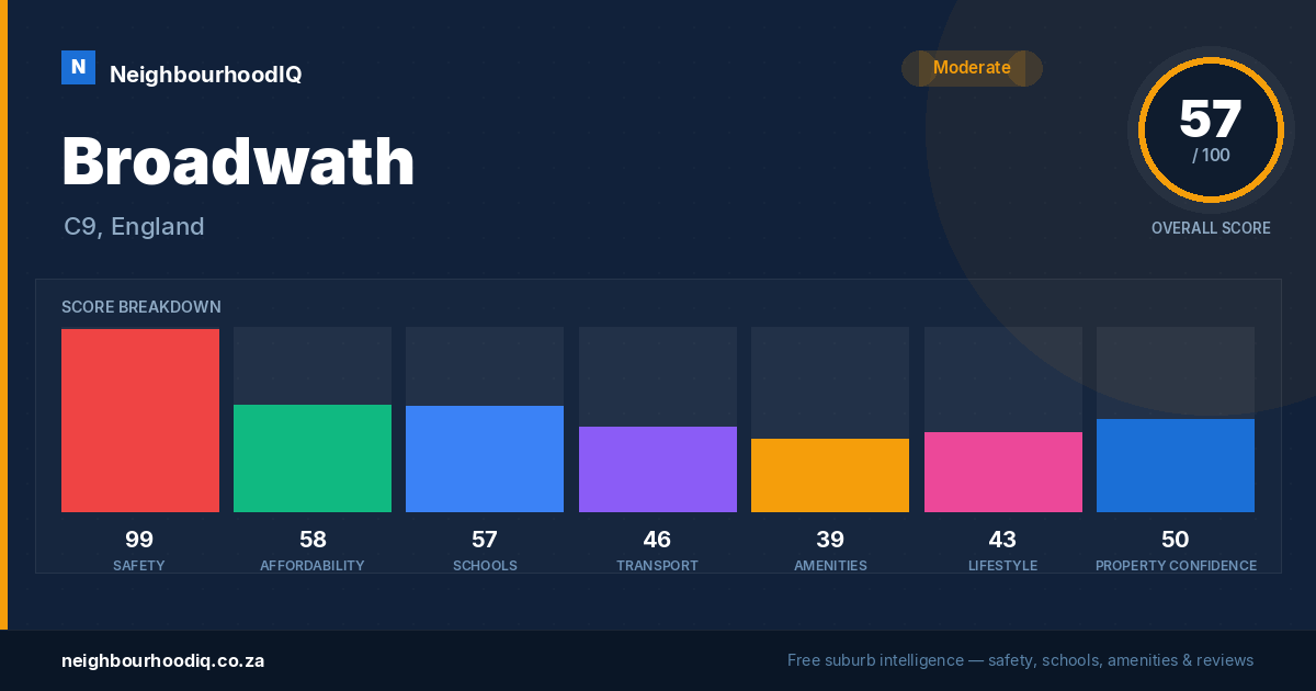 Broadwath report card