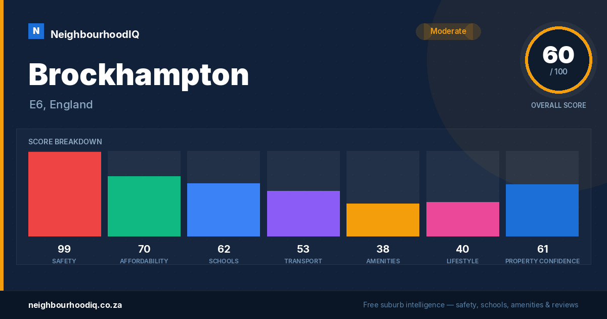 Brockhampton report card