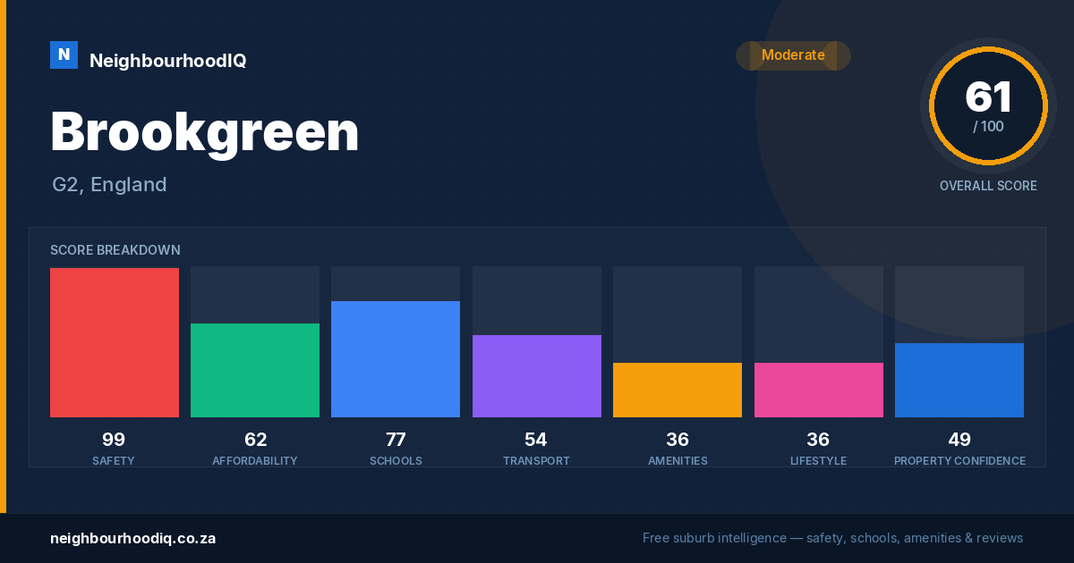 Brookgreen report card