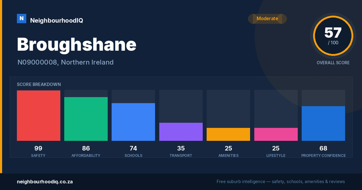 Broughshane report card