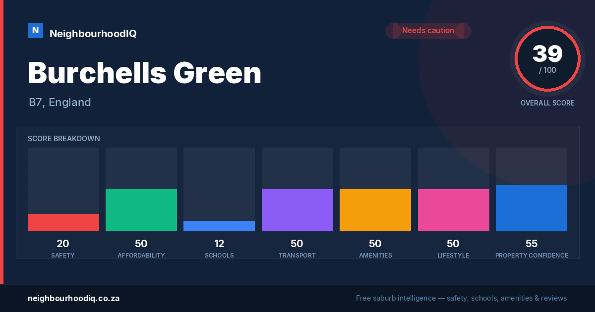 Burchells Green report card