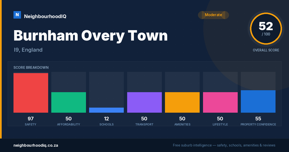 Burnham Overy Town report card