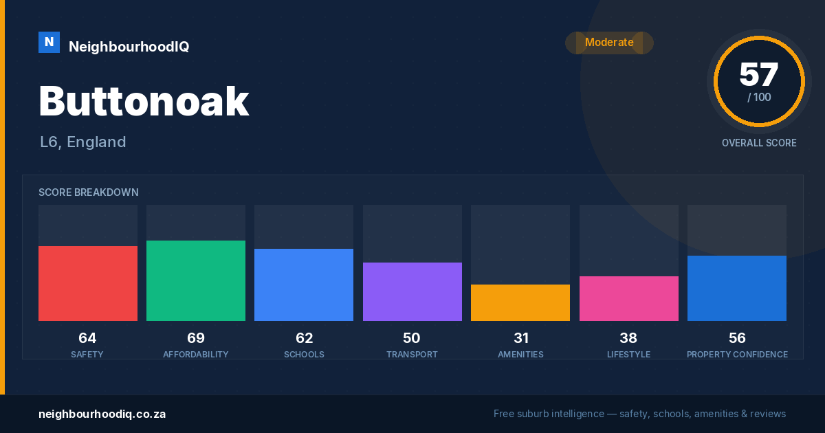 Buttonoak report card