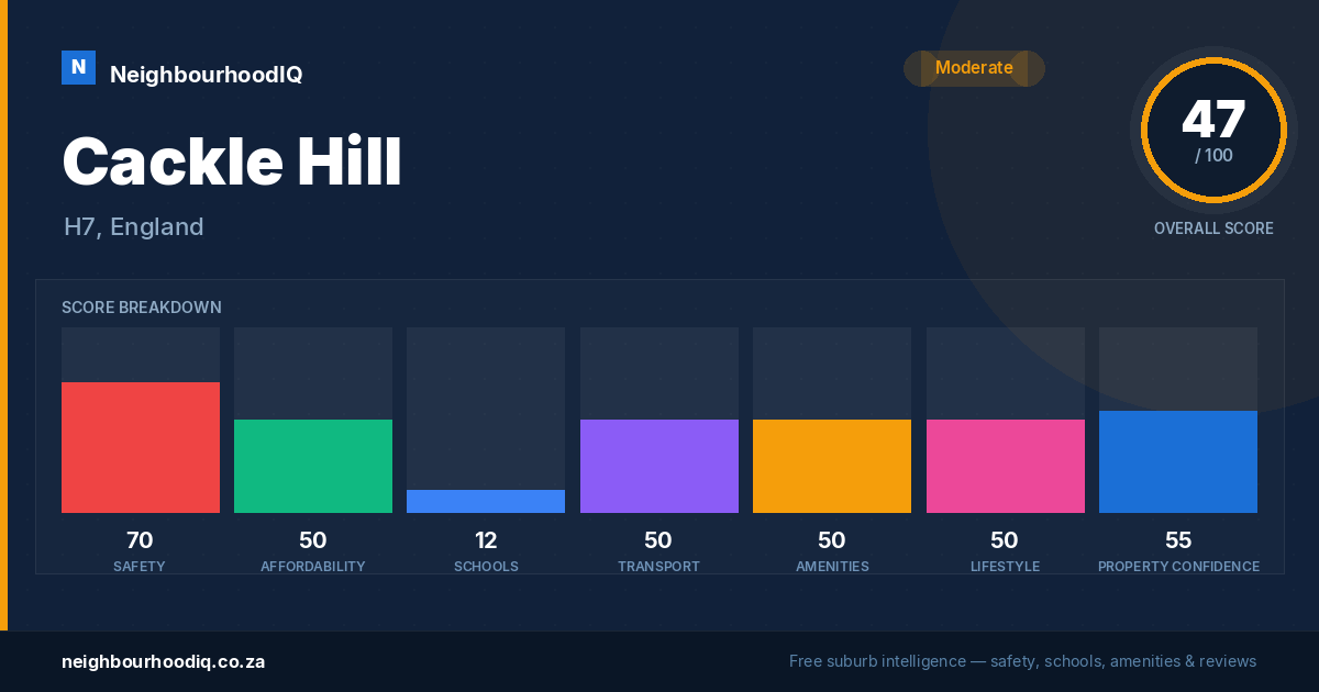Cackle Hill report card