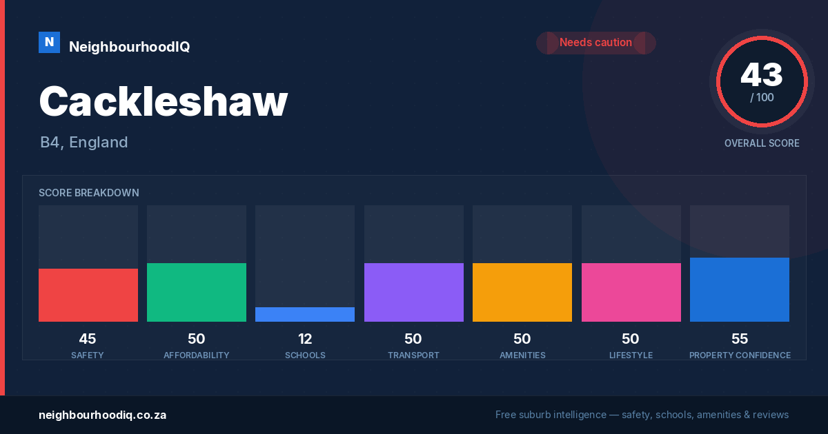 Cackleshaw report card