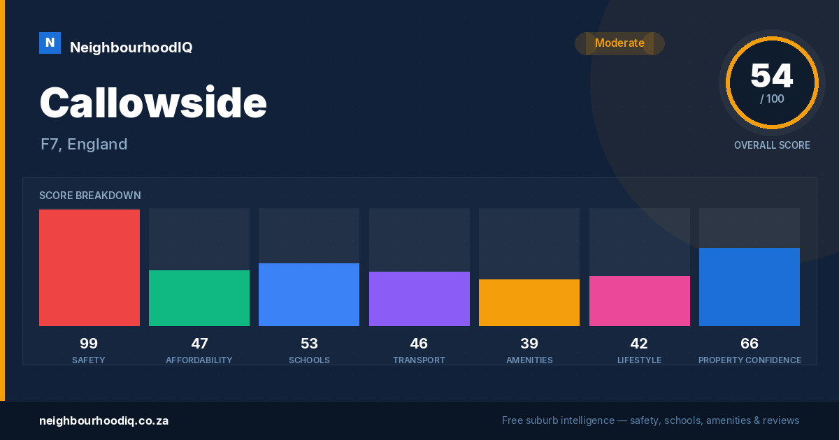 Callowside report card