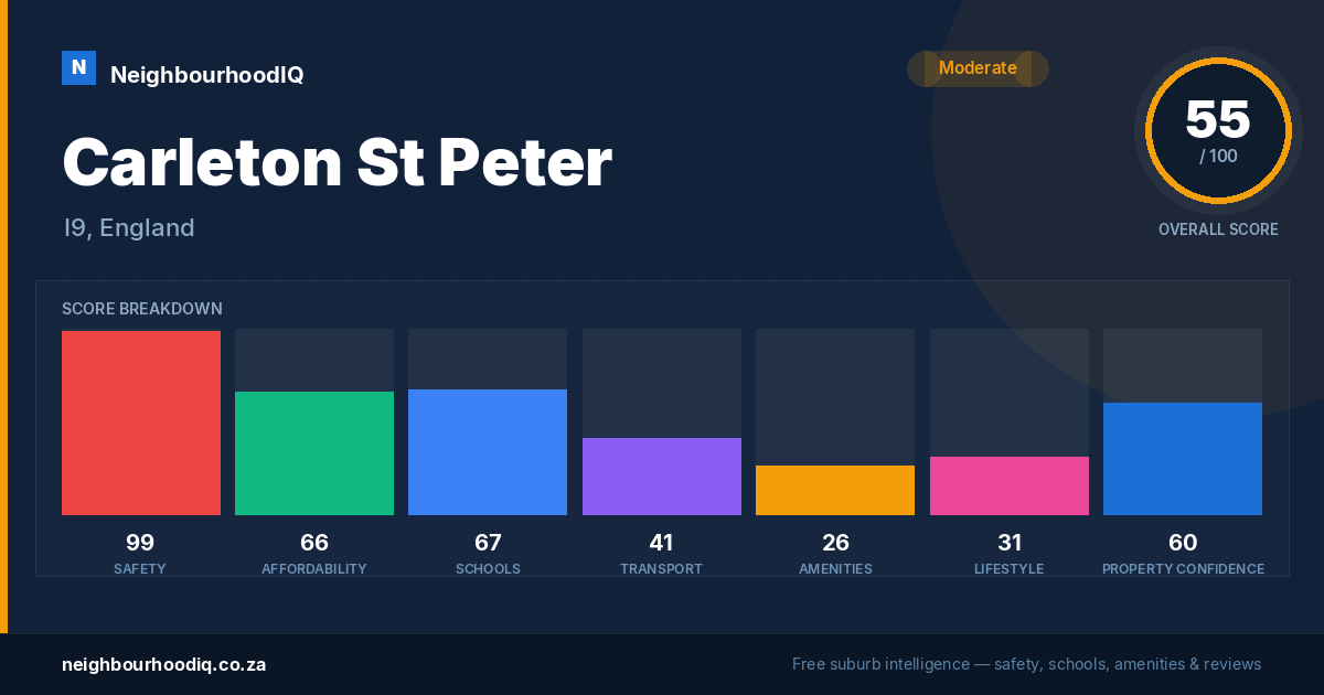 Carleton St Peter report card