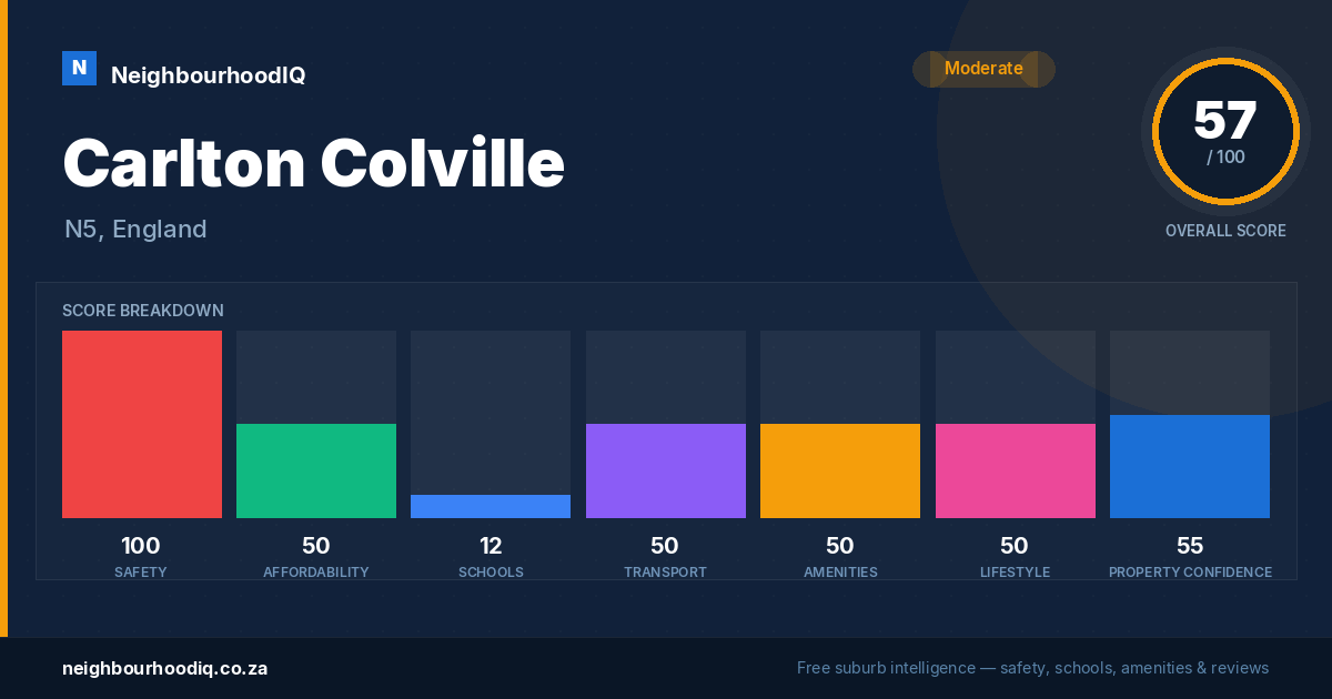 Carlton Colville report card