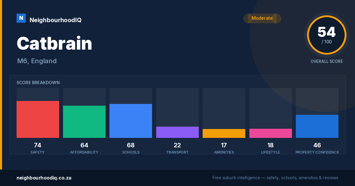 Catbrain report card