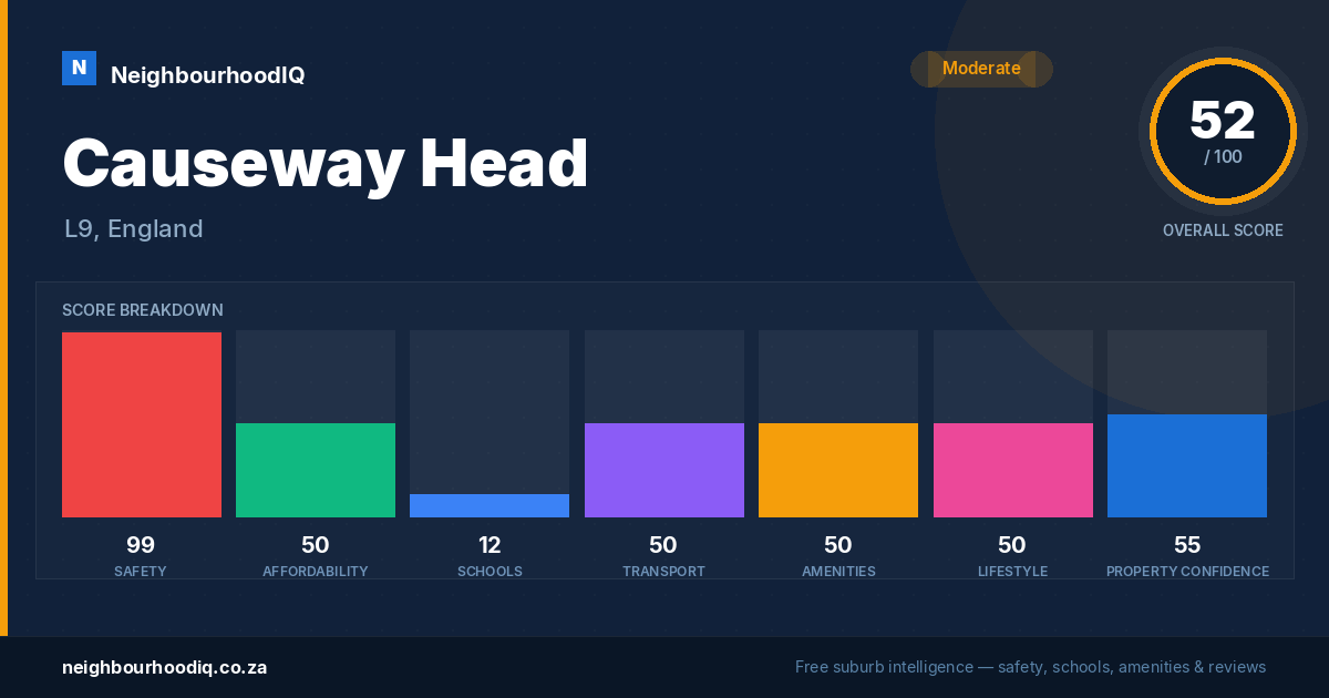 Causeway Head report card