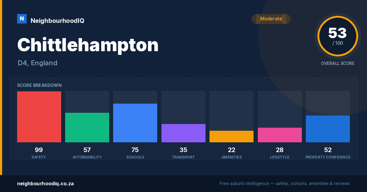 Chittlehampton report card